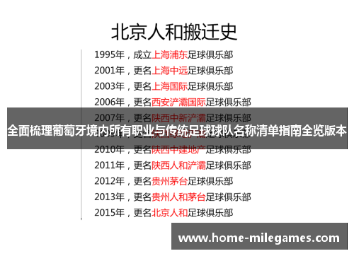 全面梳理葡萄牙境内所有职业与传统足球球队名称清单指南全览版本 全面梳理葡萄牙境内所有职业与传统足球球队名称清单指南全览版本