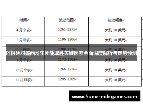 阿根廷对墨西哥生死战取胜关键因素全面深度解析与走势预测 阿根廷对墨西哥生死战取胜关键因素全面深度解析与走势预测